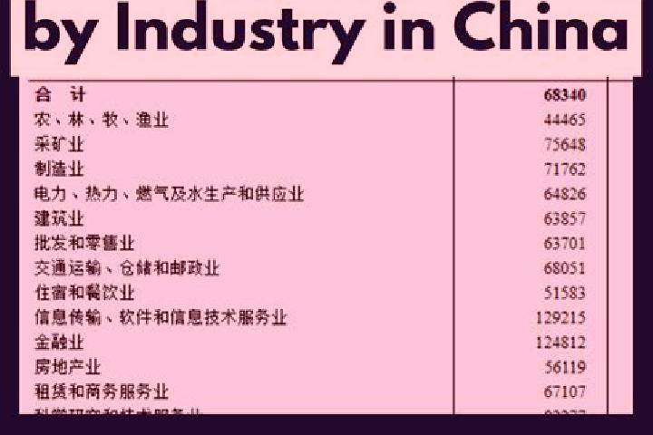 Escorts Tailong, China — Local Companions