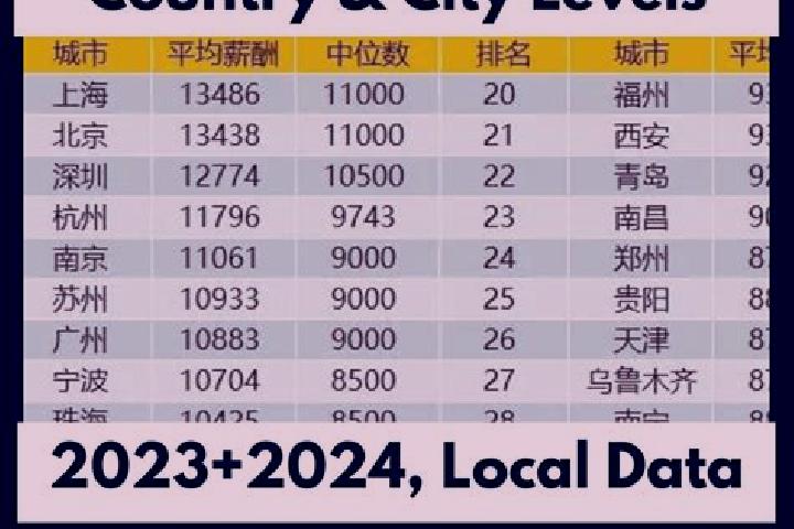 Escorts Taiyang, China — Local Companions