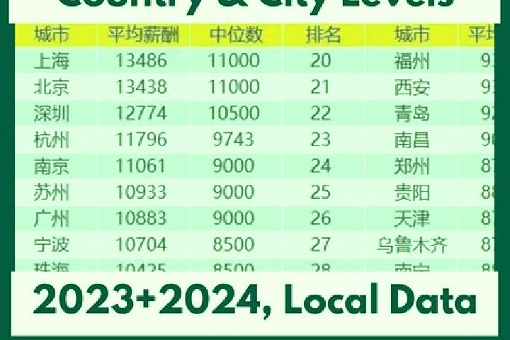 Escorts Taizi, China — Local Companions