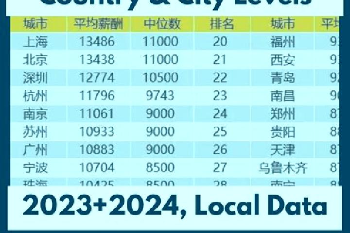 Escorts Tangga an, China — Local Companions