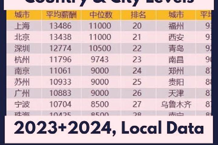 Escorts Taoyuan Ju, China — Local Companions