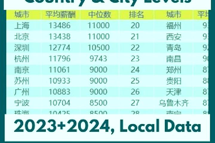 Escorts Tianjiao, China — Local Companions