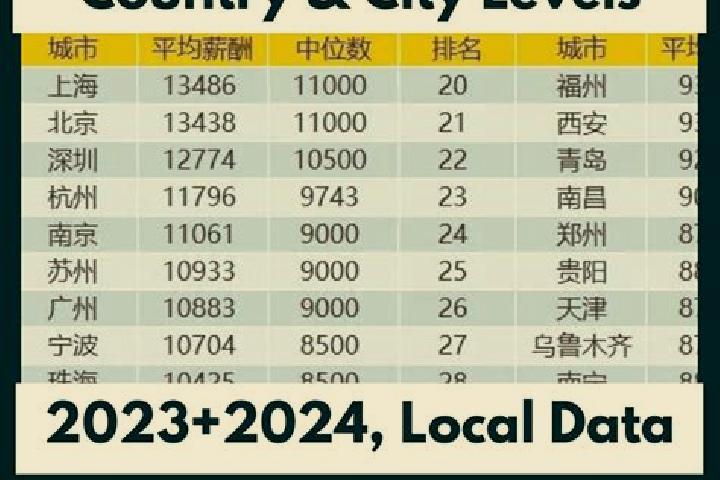 Escorts Timian, China — Local Companions