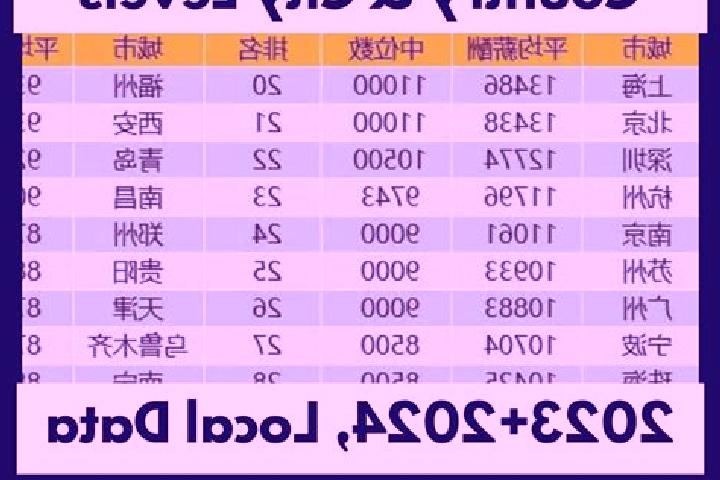 Escorts Tonghu, China — Local Companions