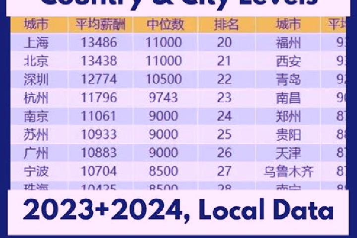 Escorts Tuoyaozi, China — Local Companions