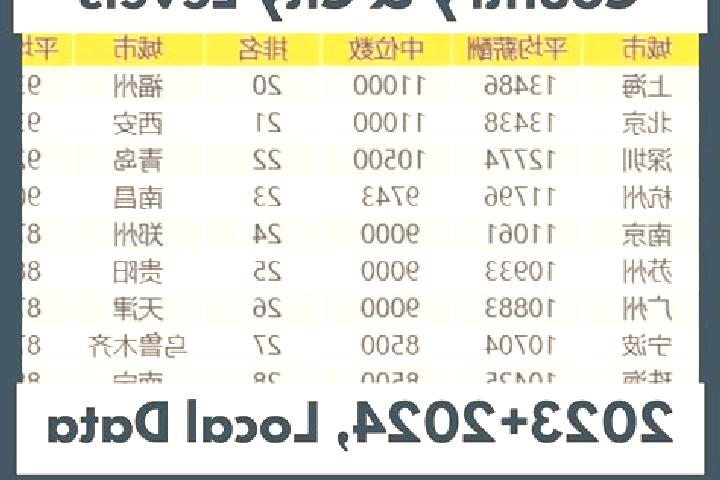 Escorts Wancun, China — Local Companions
