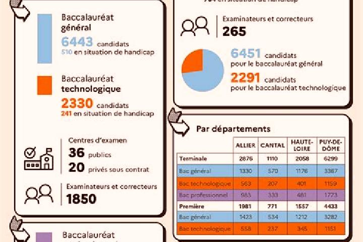 Escorts Wasnes-au-Bac, France — Local Companions