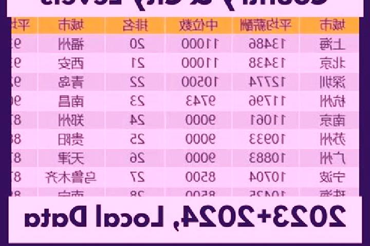 Escorts Ya erya, China — Local Companions