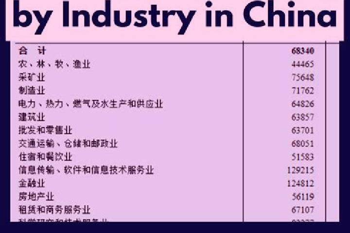 Escorts Yangdang, China — Local Companions
