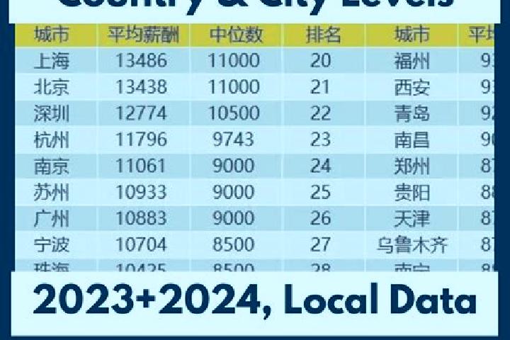Escorts Yangdenghu, China — Local Companions