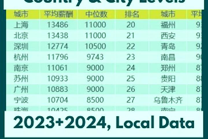 Escorts Yangguang, China — Local Companions