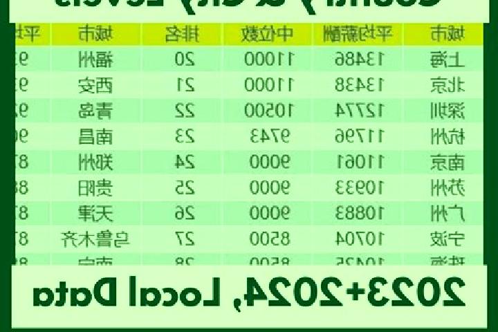 Escorts Yongling, China — Local Companions