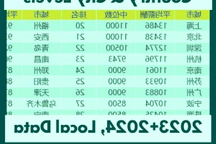 Escorts Yujia, China — Local Companions