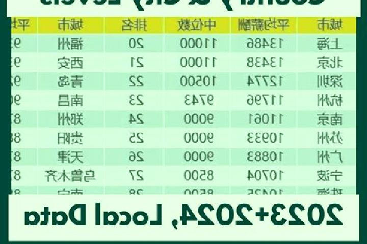 Escorts Zibu, China — Local Companions