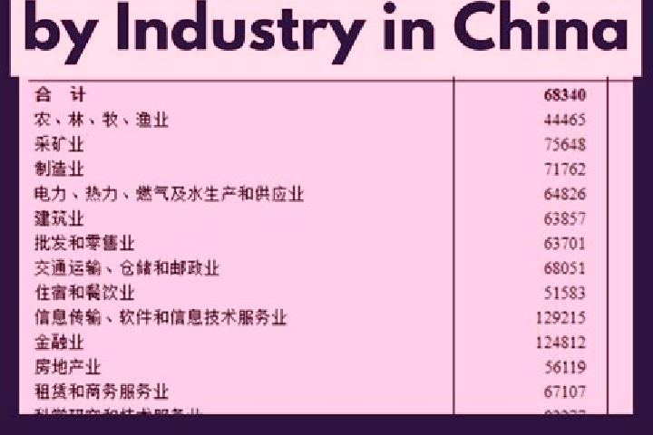 Escorts Zito, China — Local Companions