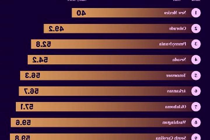 Hannah, 25 — Escort in Lennon, United States