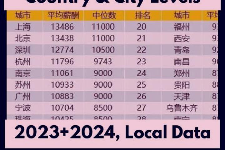 Harper, 36 — Escort in Haimen, China