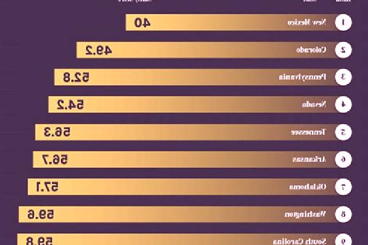 Iris, 23 — Escort in Anaheim, United States