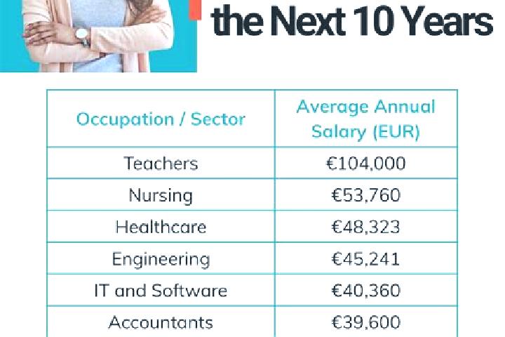 Layla, 21 — Escort in Oberwoelbling, Austria