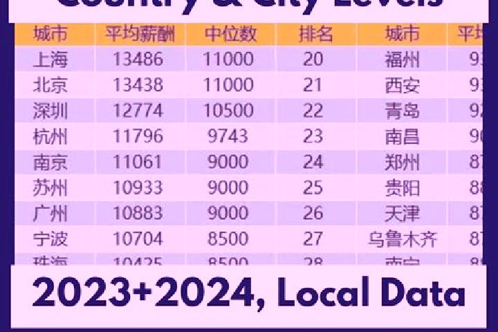 Lily, 22 — Escort in Haimen, China