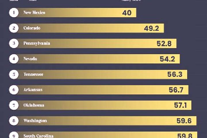Sage, 33 — Escort in Dolfield, United States