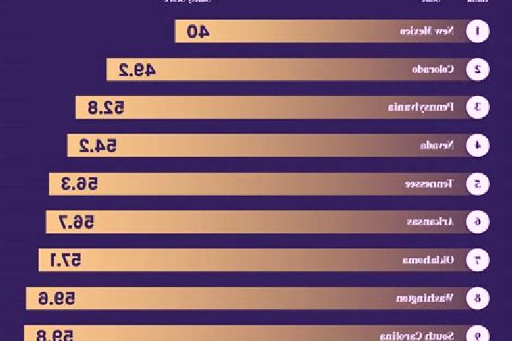 Sophia, 29 — Escort in Medina, United States