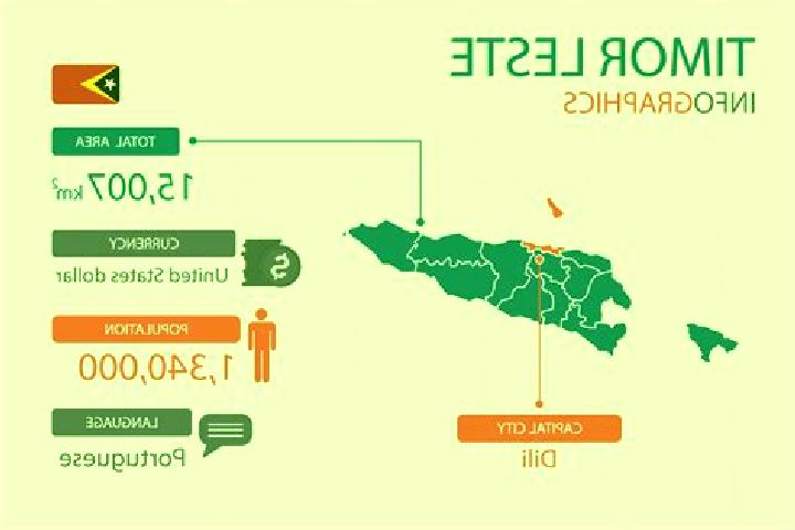 Stella, 23 — Escort in Irabin de Baixo, Timor-Leste